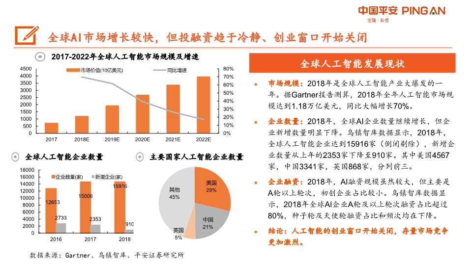 人工智能AI产业链全景图