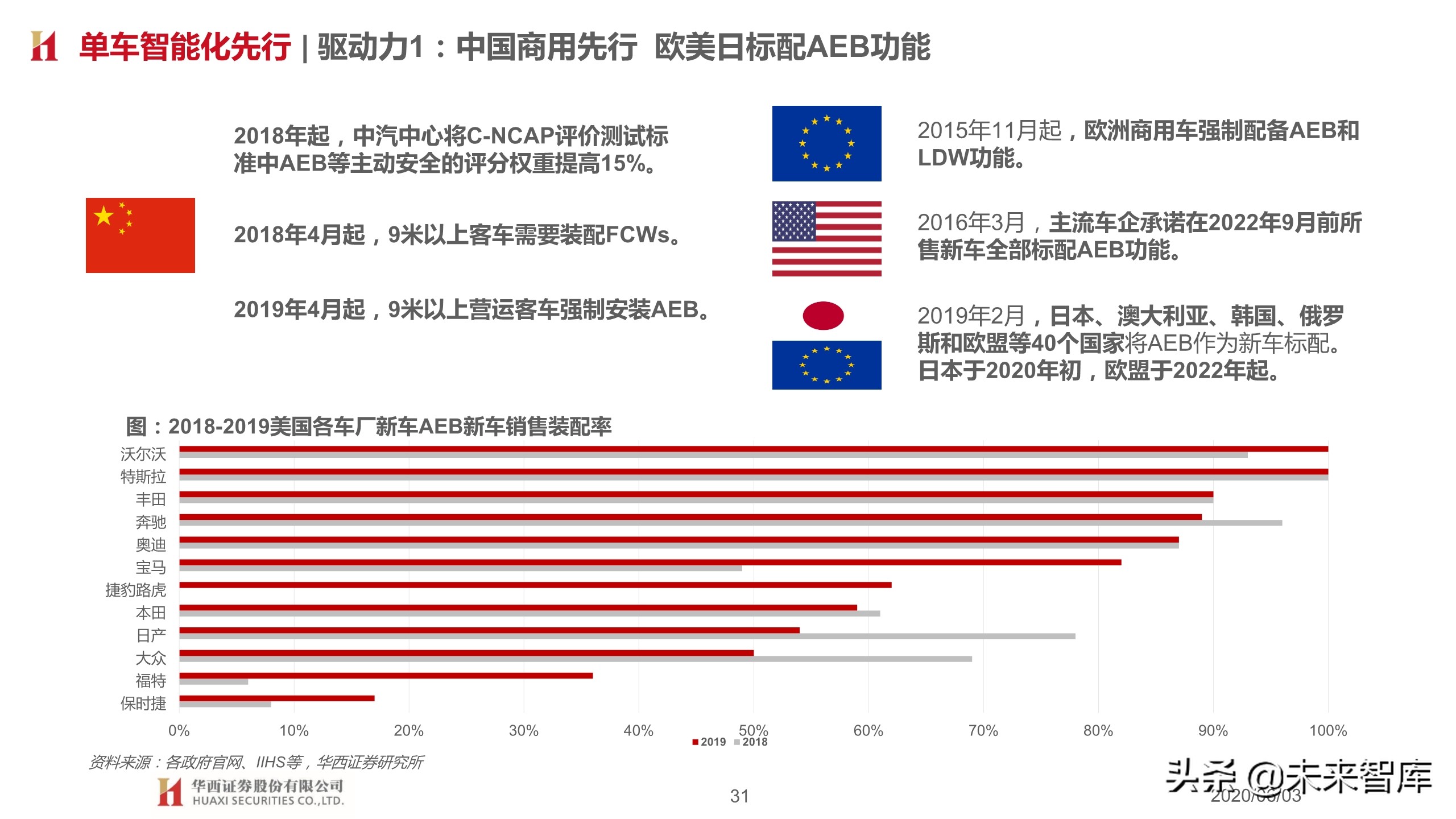 汽车行业2020下半年投资策略：变革加速，重塑秩序