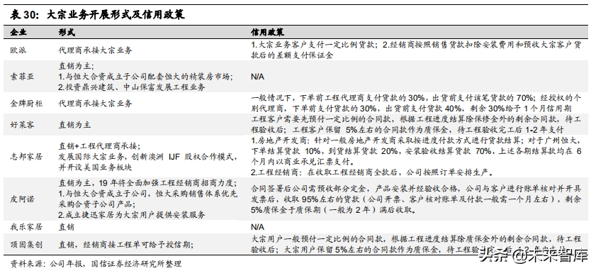 定制家居行业专题报告：竞争格局与渠道创新