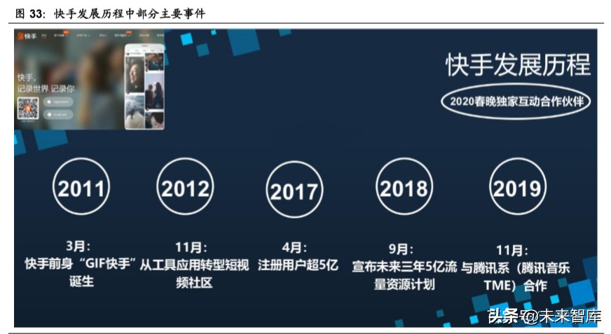 新媒体行业深度报告：字节跳动系的红利