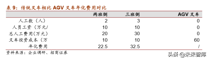 物流自动化装备产业深度研究