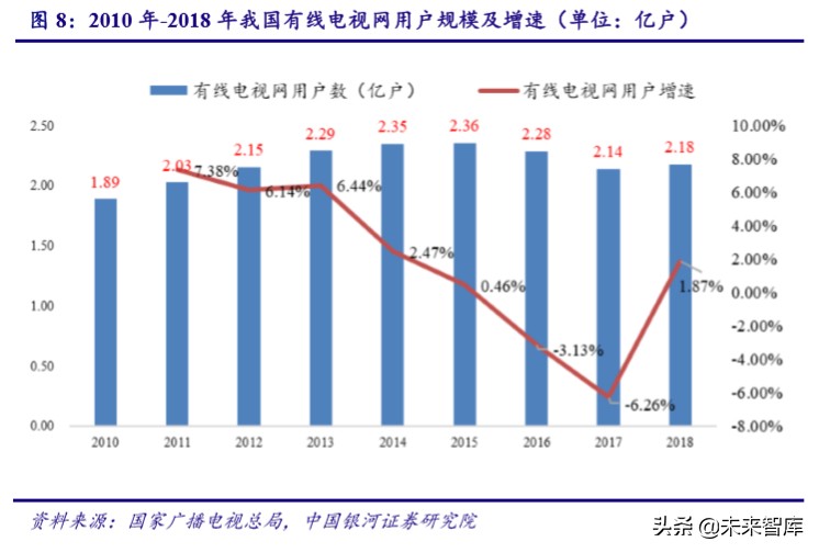 广电行业专题报告：5G时代广电行业的价值重估