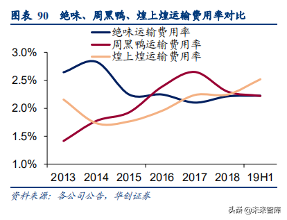 食品饮料行业深度研究报告：供应链能力筑就强者