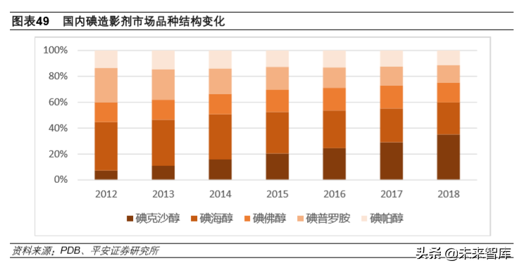 生物医药行业2020年深度研究：寻找风雨中的世外桃源