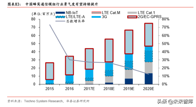 5G产业2020年前瞻分析：5G的仲夏与云化的初春