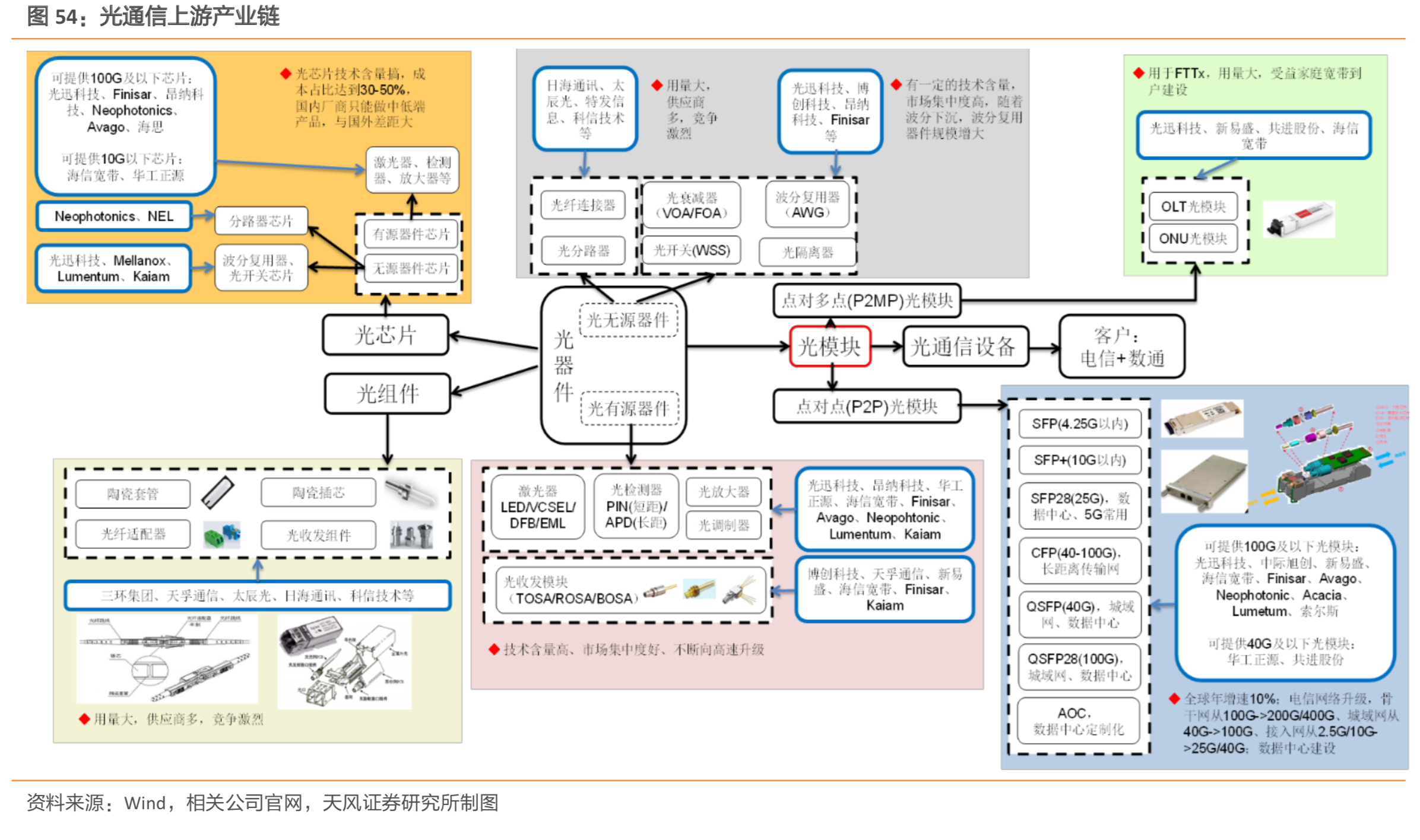 中兴通讯深度研究：5G朝阳红，再来看龙头