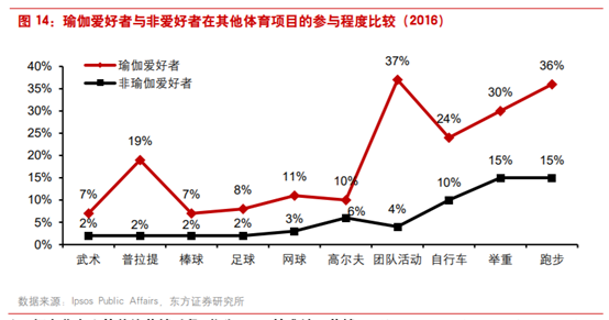 商业案例：露露柠檬如何从小众品牌升级至运动服饰巨头