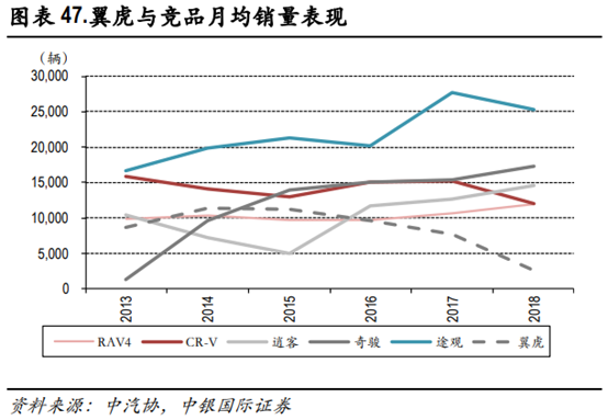 长安汽车深度研究：黑暗持续还是黎明将近？