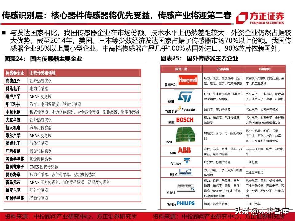 物联网行业深度报告：5G商用在即，万物互联时代来临