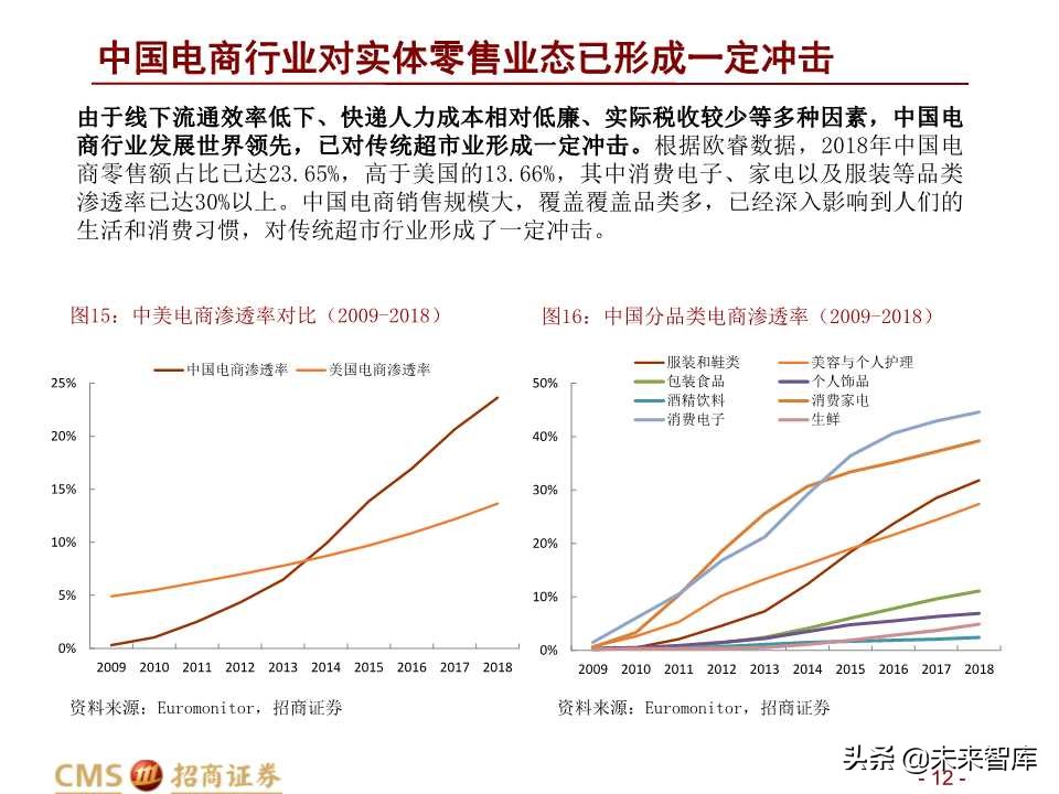 中美Costco对比分析：Costco在中国胜算几何？