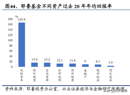 美国养老体系及养老资金投资研究（下篇）