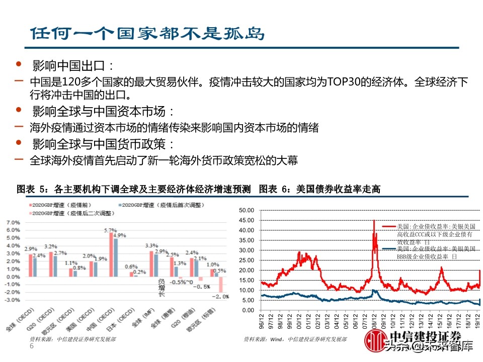 二季度宏观投资策略：两只黑天鹅飞过的经济与债市