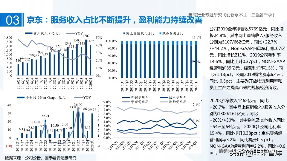電商三強阿里、京東、拼多多深度研究：創新永不止，三強各千秋