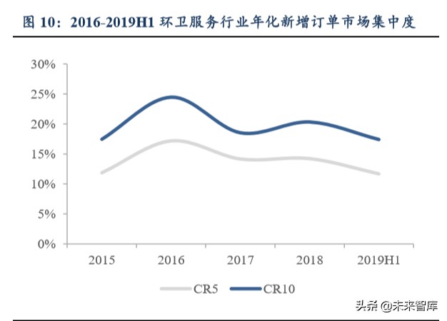 环卫行业深度报告：大行业小公司轻资产