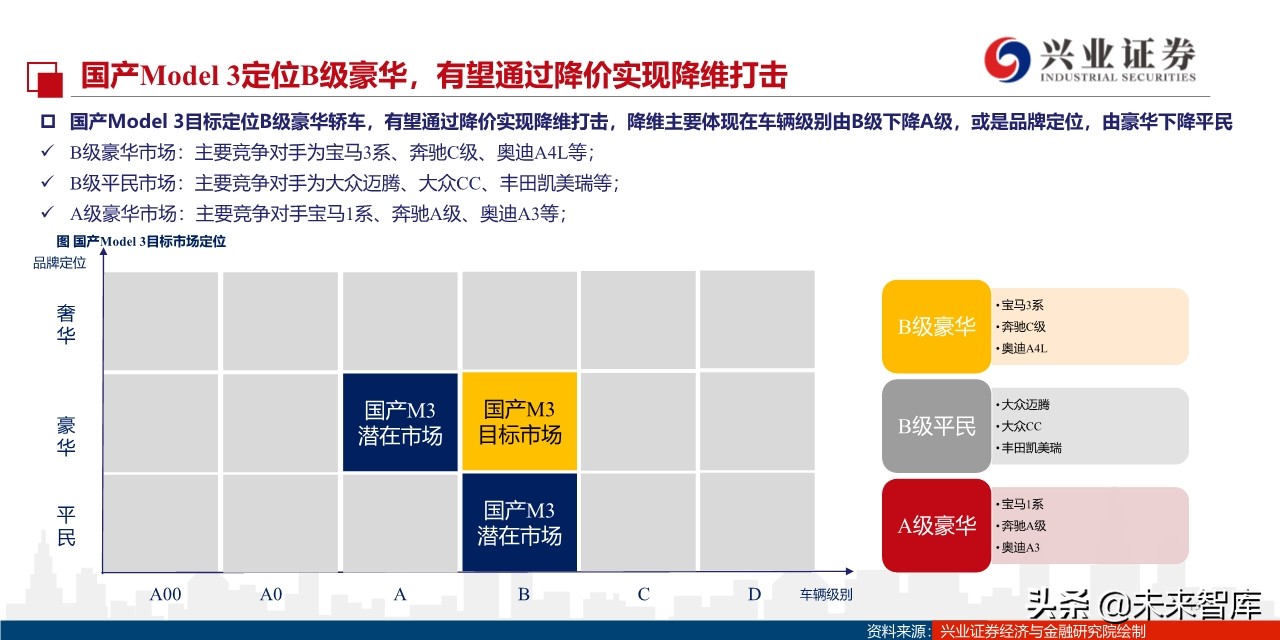 特斯拉定价谋略：国产Model3将实现对燃油车的降维打击