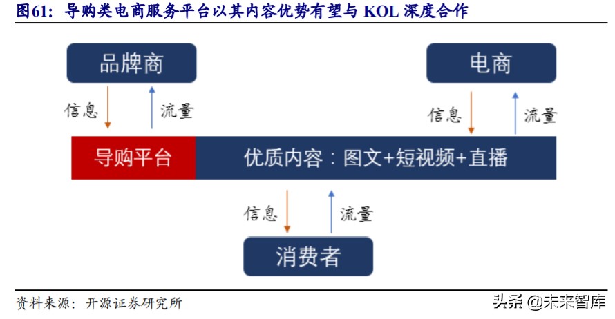 直播电商MCN行业深度报告：“MCN+X”未来可期