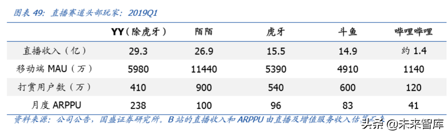 哔哩哔哩深度剖析：成功破圈只是开始，商业化决定高度