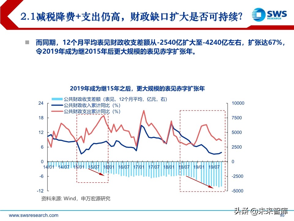 2020年宏观经济展望：求索大国转型，道、势、策（110页）