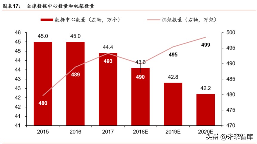 新基建深度报告：七大领域十大龙头分析