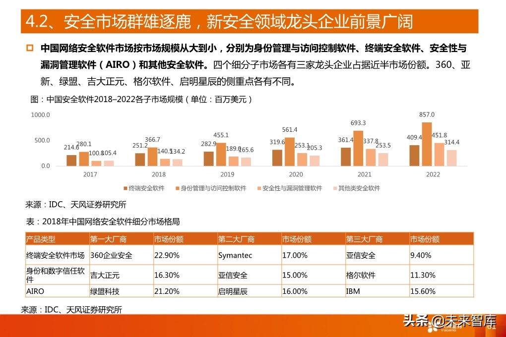 5G产业深度报告：从基础设施到产业应用全面盘点（94页）