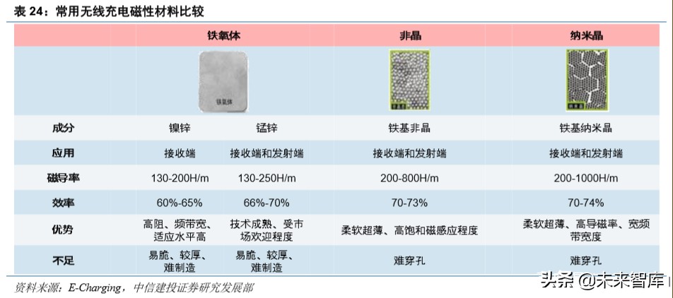 信维通信深度解析：5G时代泛射频龙头