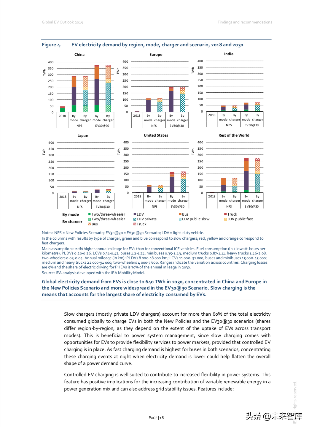 全球电动汽车行业洞察2019（232页）