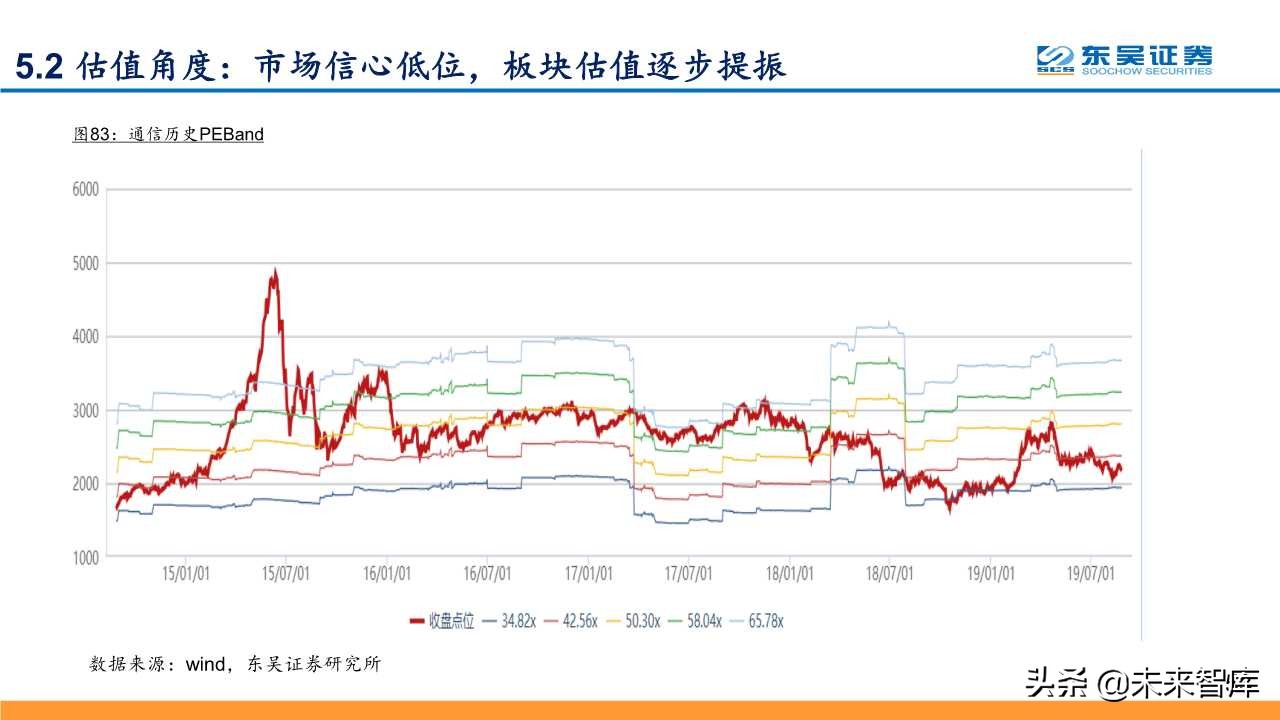 5G深度研究报告：以战略视角重新审视5G的周期性及成长性