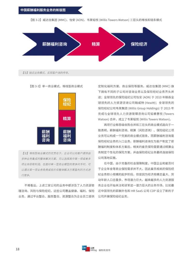 2020中国薪酬服务市场分析报告