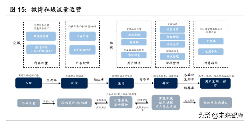 私域流量深度研究：流量大势合久必分，用户思维日趋重要
