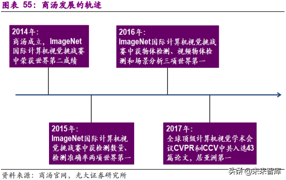 安防行业深度研究报告：技术创新与格局重构