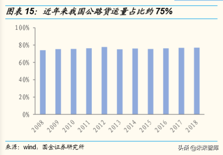 潍柴动力深度解析：重卡产业链、智能物流、燃料电池