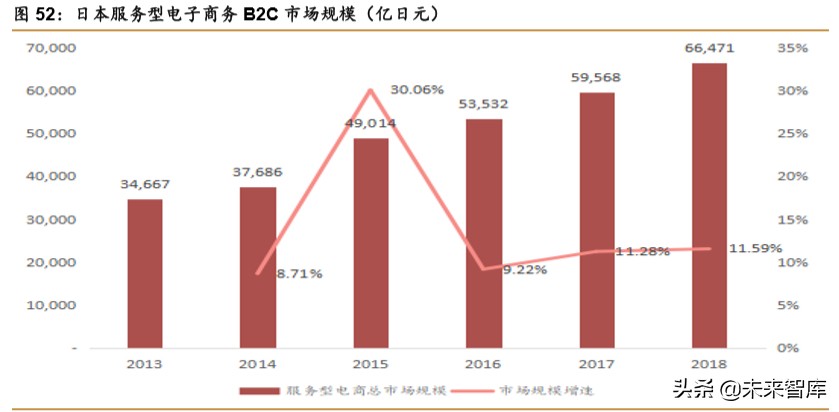 中日宅经济对比研究：深宅异域，风月同天