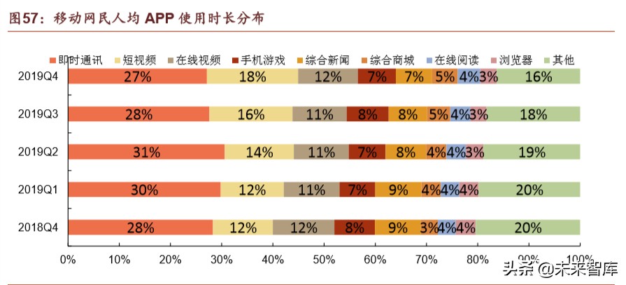 腾讯帝国深度剖析：森林之后是更大的森林
