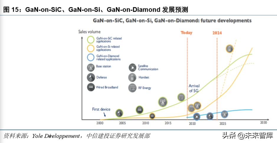 射频GaN行业深度报告：5G、快充、UVC，第三代半导体潮起