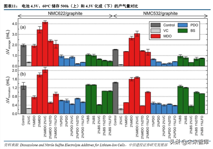 特斯拉动力电池战略分析：特斯拉的电池风云
