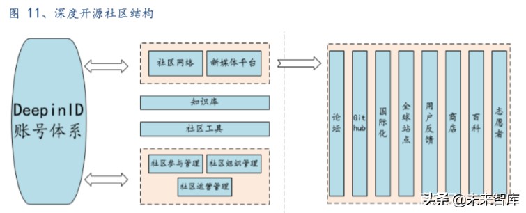 软件行业深度报告：国产操作系统谁主沉浮？