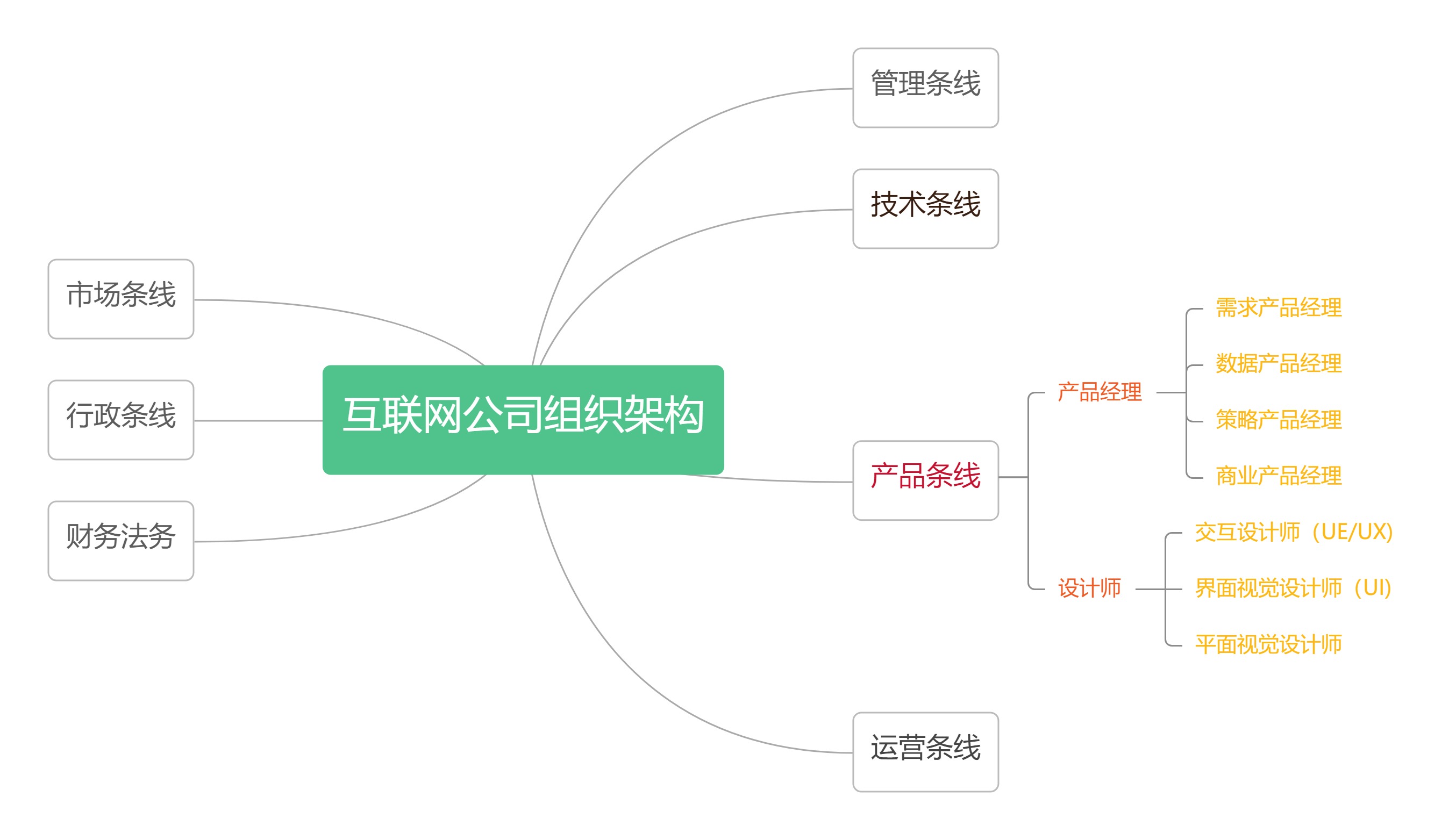 抖音代运营团队架构(2021年度互联网公司组织架构分析（全）)  第6张