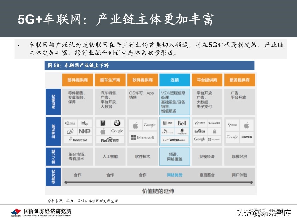 5G新基建最新进展及投资机会深度分析报告