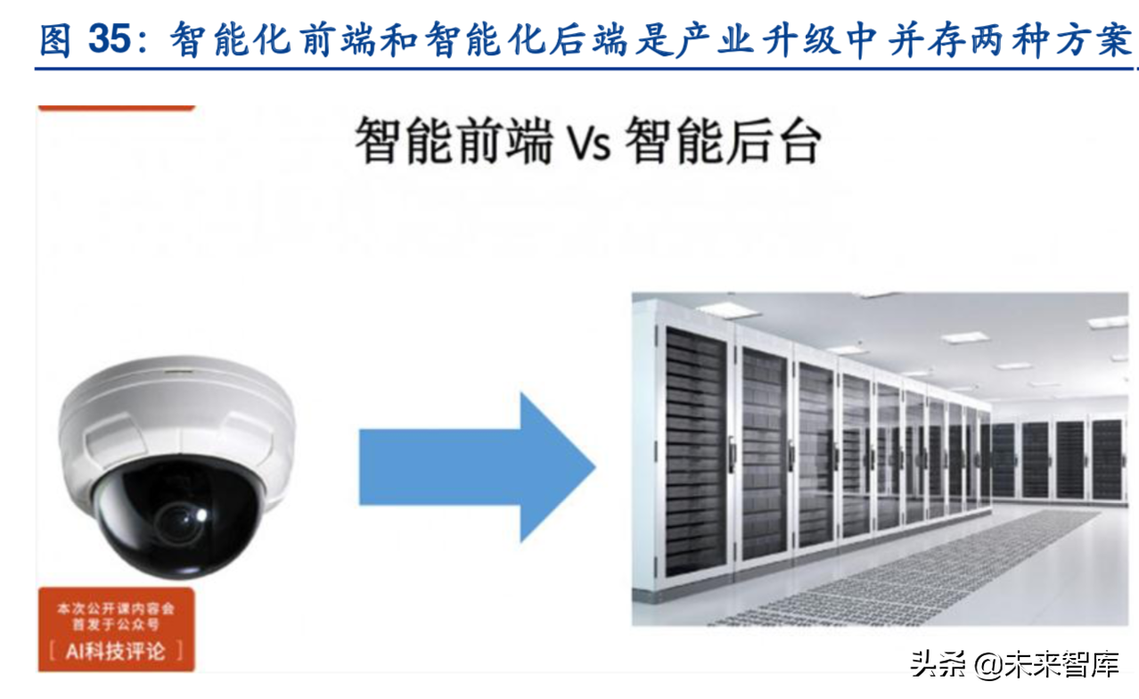 边缘计算深度报告：5G时代的万亿大市场