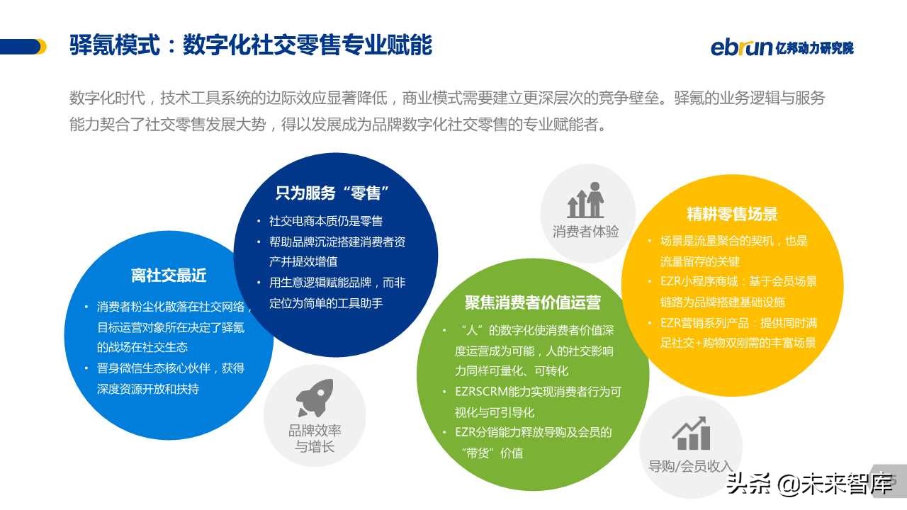 中国社交电商白皮书2019