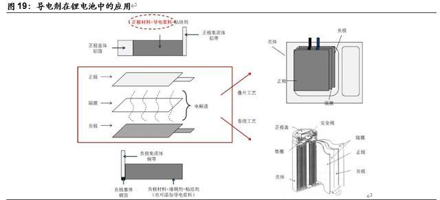 电动车的里程焦虑如何被打破：动力电池创新技术全景解析