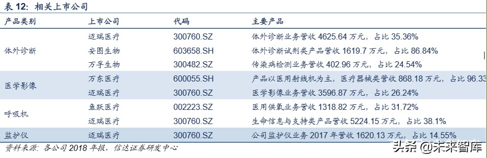医药行业专题报告：新冠肺炎对医药行业投资影响分析