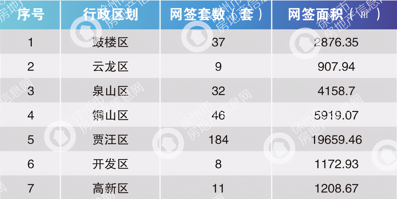 徐州房地产信息网 徐州房价2022最新房价