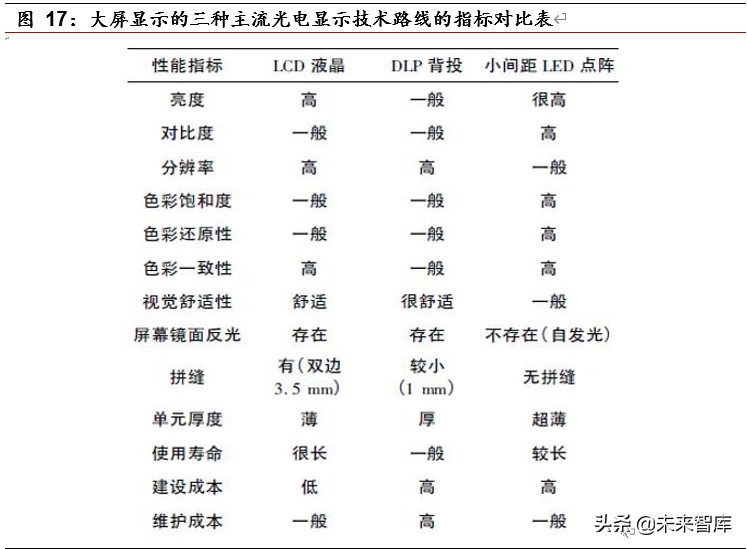光电显示行业深度报告：MiniLED量产工艺突破，助力显示再升级