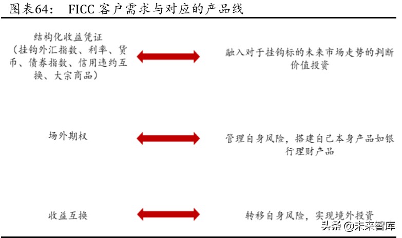 华泰证券深度解析：创新引领，“财富+机构”成就新龙头