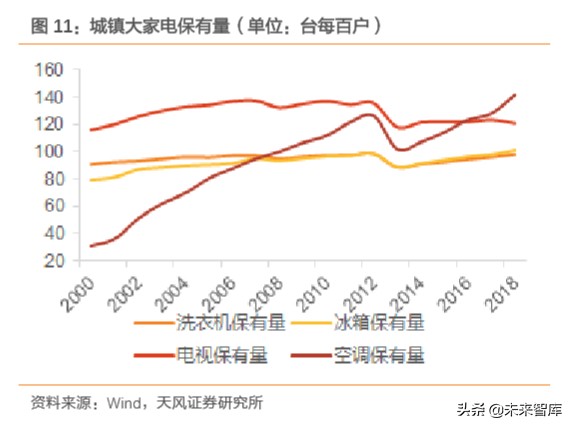 白色家电行业专题研究：这一轮是否会看到20倍的白电龙头？