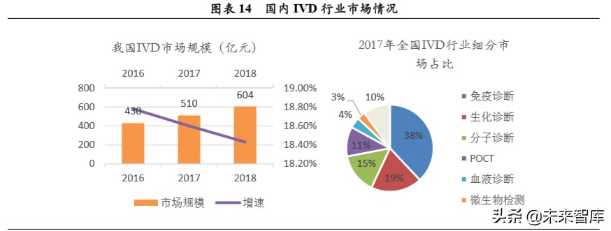 体外诊断行业专题报告：微流控芯片，高精度+自动化的新蓝海