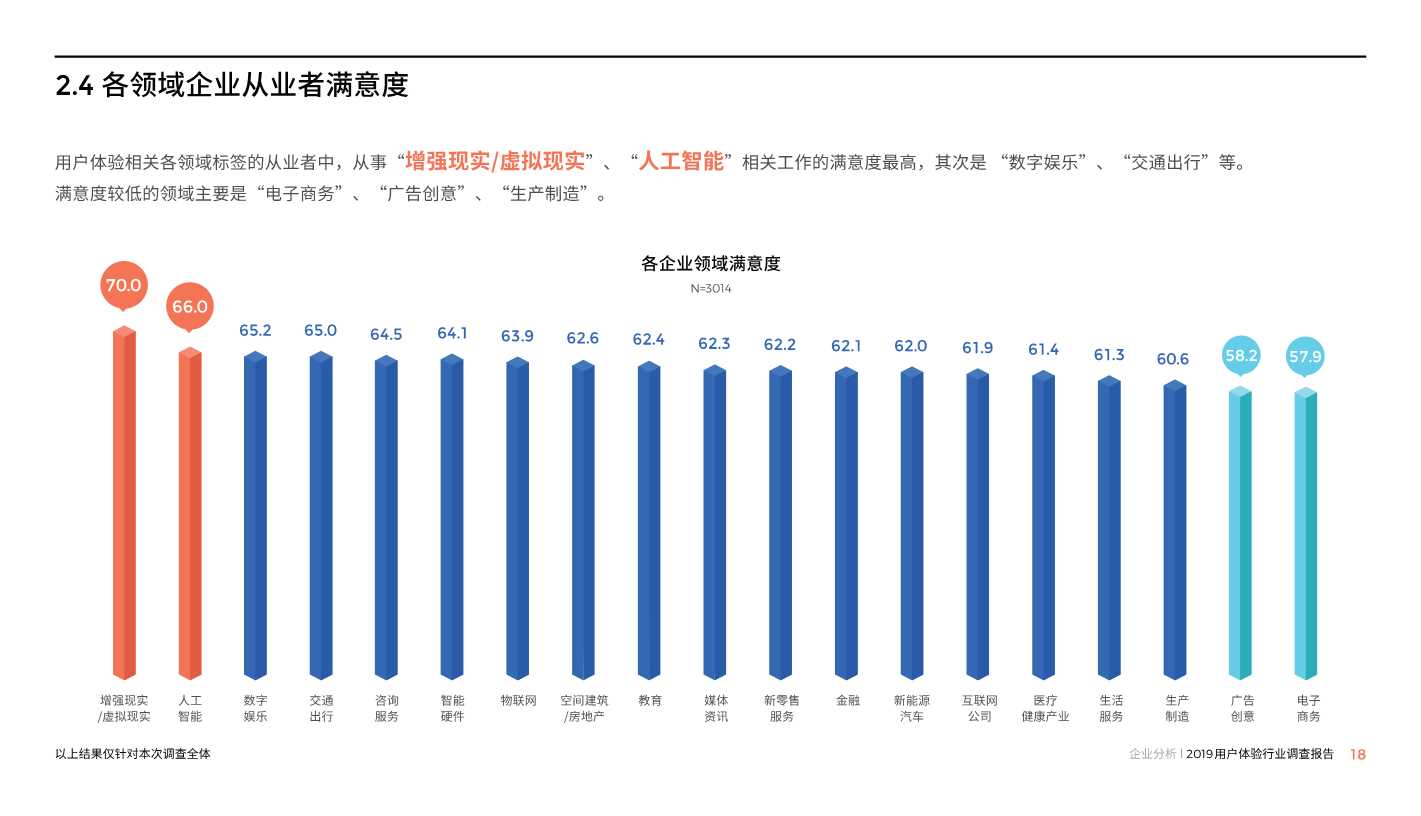 中国用户体验行业调研报告2019