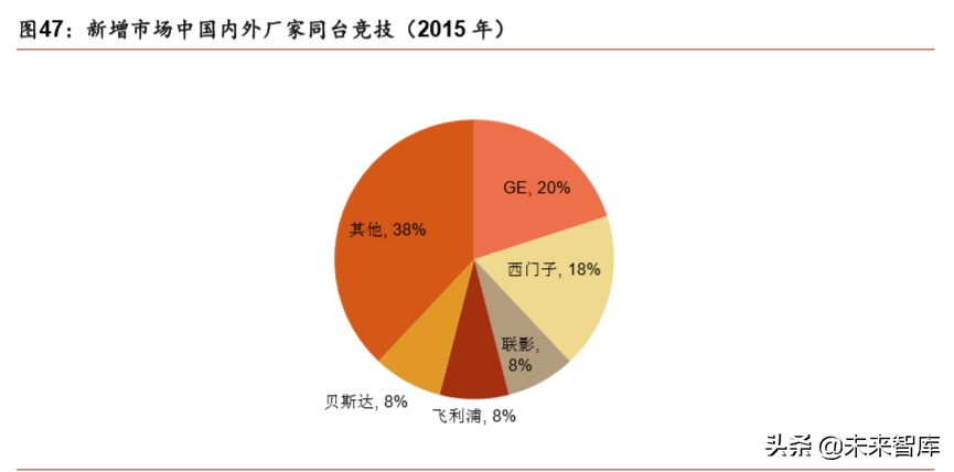 医疗器械行业深度报告：强劲增长依旧，技术与渠道定成败
