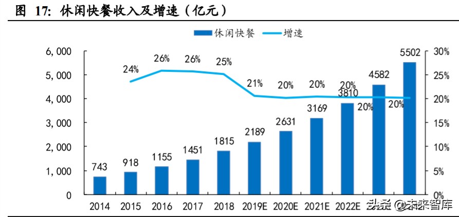 掘金餐饮行业：海底捞、九毛九、呷哺呷哺深度对比
